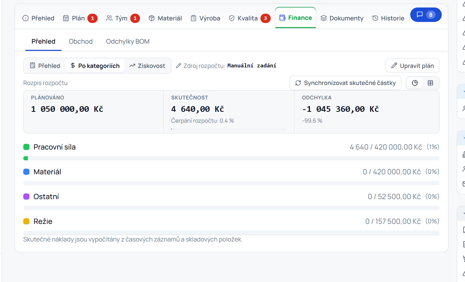 Finance projektu: rozpis po kategoriích včetně pracovní síly